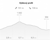 Pozvánka: Hviezdicový výstup na Inovec a Memorial Vlada Švancára